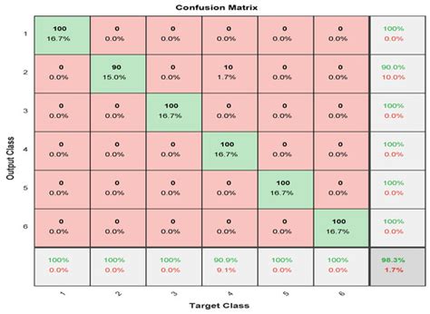 Robust Automatic Modulation Classification Using Convolutional Deep ...