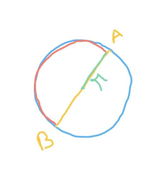 a particle performing ucm along a circle of radius r. in half period of ...