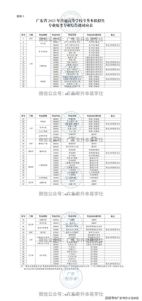 关于延期举行惠州市2022年4月自学考试的公告 - 广东专插本