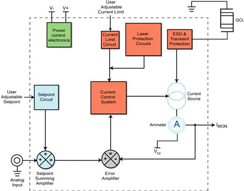 Image result for Qcl Quantum Programming Language