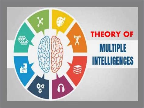 Image result for Multiple Intelligences Theory Howard Gardner Explained
