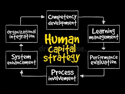 Image result for Human Capital Mapping Algorithm