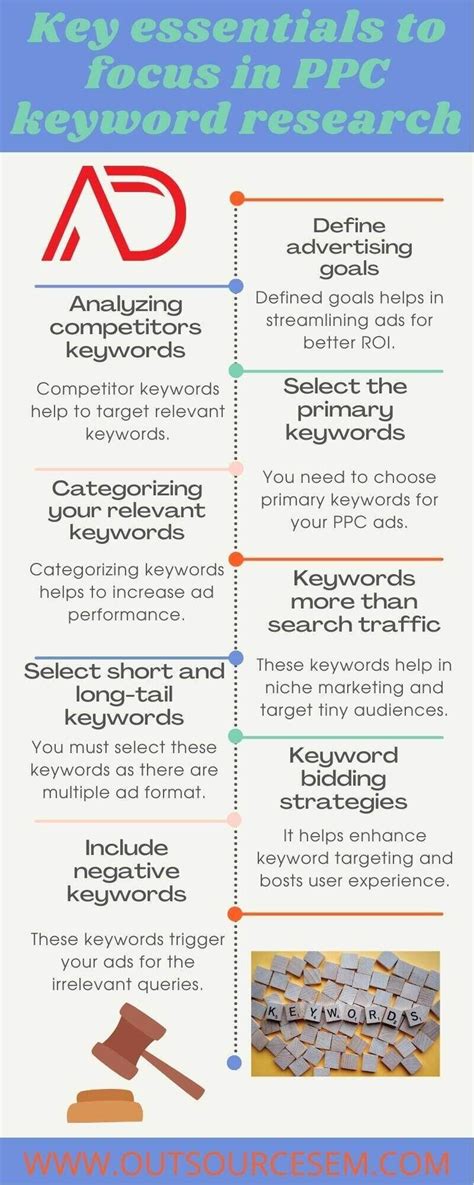 How to conduct PPC keyword research | OutsourceSEM