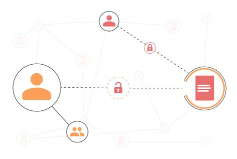 Identity Access Management 的图像结果