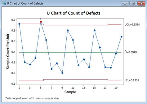 Minitab Control Chart Tutorial 的图像结果