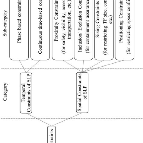 Image result for Python SLP or Gate