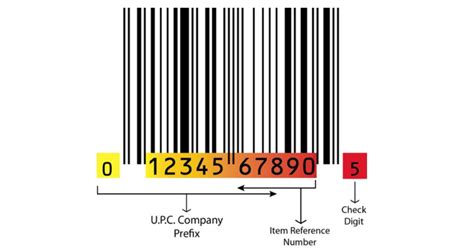 UPC Code Meaning 的图像结果