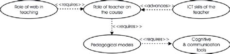 Image result for One Topic Diagram