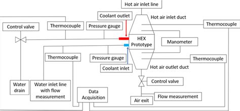 Image result for Heat Exchanger Control Loop