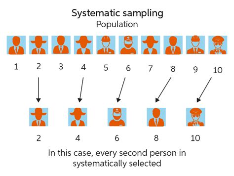 Systematic Sampling Method 的图像结果