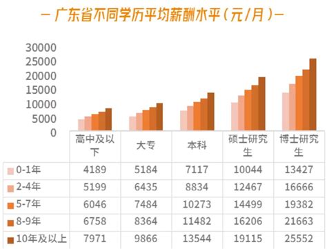 济南钢城：2022年民生支出占比财政支出80%以上_工作_收入_区政府