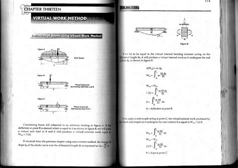 Virtual Work Method 的图像结果