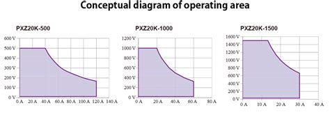 High-Capacity Regenerative Electronic Load PXZ Series - KIKUSUI ...