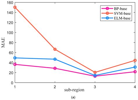 A New Regional Distributed Photovoltaic Power Calculation Method Based ...