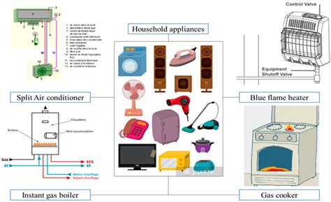 Development of a New Residential Energy Management Approach for ...