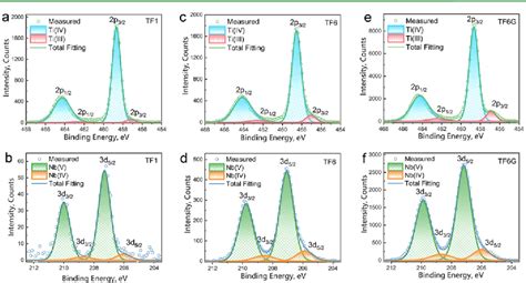 Image result for Defect in TiO2