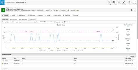 Image result for MySQL RDS Database Cluster