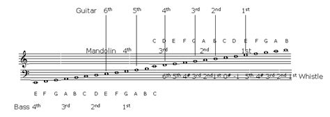 Image result for Instrument Notes