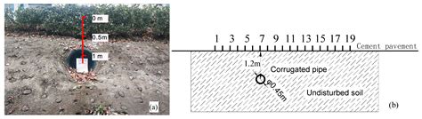 Eliminating Inductive Coupling in Small-Loop TEM Through Differential ...