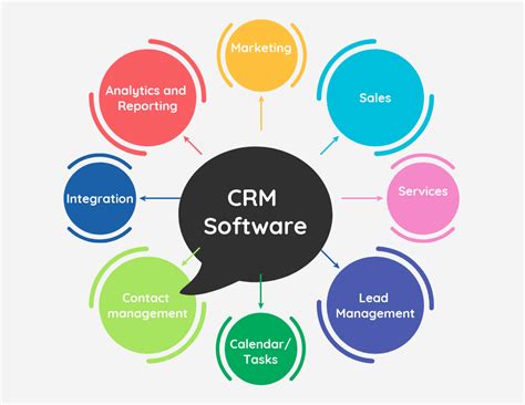 CRM软件有哪些？这 9 款值得推荐-纷享销客CRM