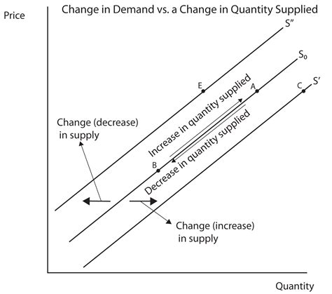 ECON 151: Macroeconomics