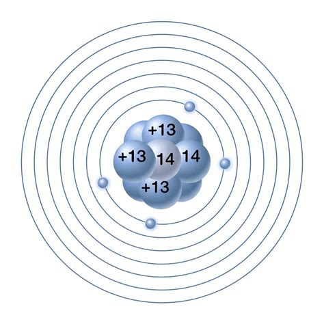 From Neutral Atom to Ion: The Charge of Aluminum Explained
