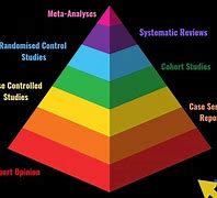 Image result for systematic