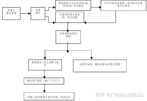 佛山人才，申领优粤佛山卡实体卡前，您需要注意 - 知乎