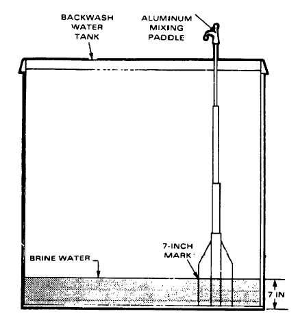 Image result for How to Program Home Water Tank for Back Wash