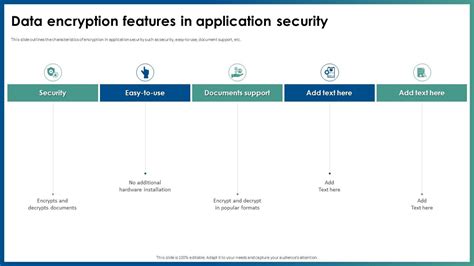 Image result for Application Data Encryption