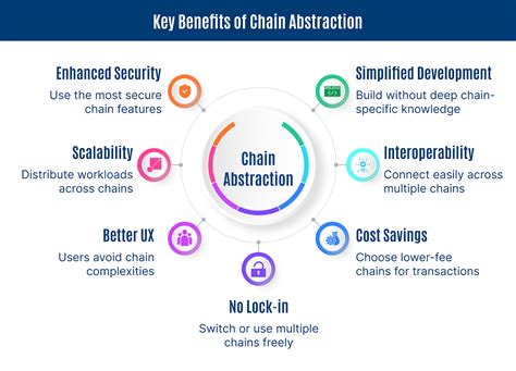 Image result for Abstract Chain Explorer