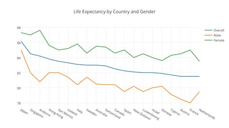 Image result for Woman Life Expectancy