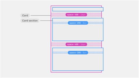 Image result for Stacking Card Layout with Auto Layout