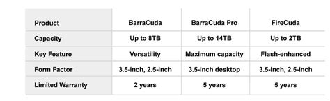 Amazon.in: Buy Seagate Barracuda 2 TB Internal Hard Drive HDD 8.89 cm ...