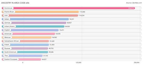 Image result for 646 Area Code Map