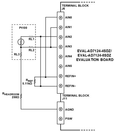 AD7124 Eval+ Demo Modes [Analog Devices Wiki]