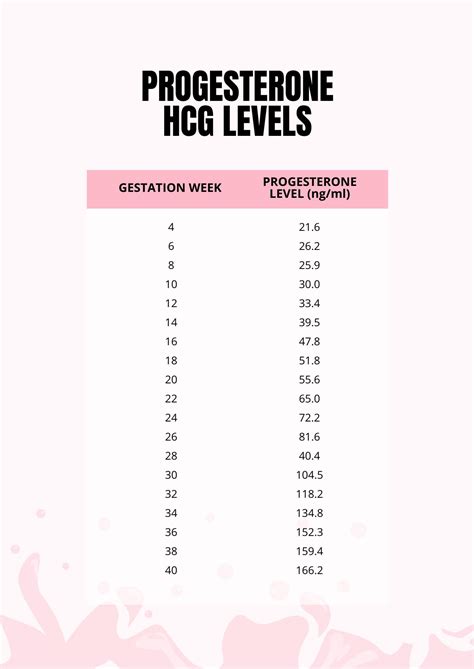 Pregnancy Tests Hcg Levels Chart at Susan Pittman blog