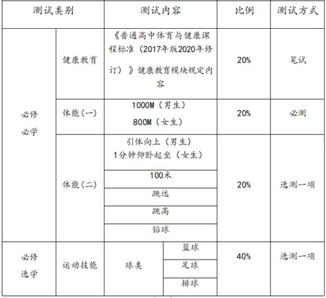 2023年高考考体育吗？附各地体育考试要求（官方明确）-高考100