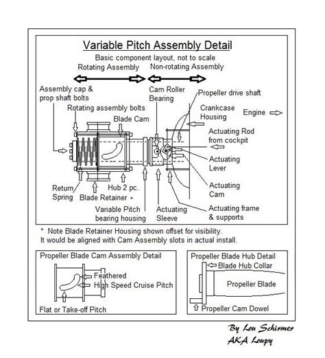 Image result for Cam Variable Pitch Module Design