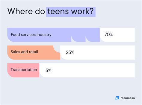 Teen Jobs Now Hiring For