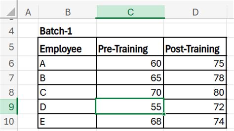 Hypothesis Testing How to in Excel 的图像结果
