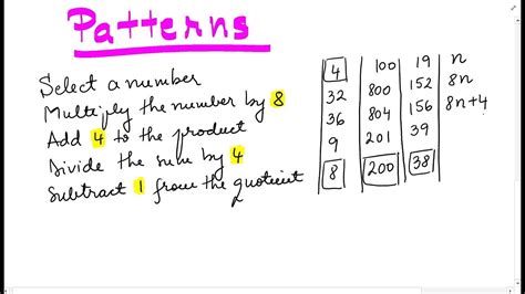 Image result for Pattern Problems