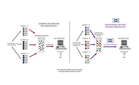 Image result for Method Comparison Software