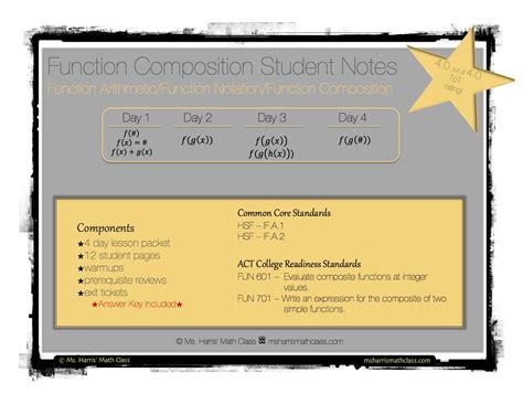 Image result for Function Composition