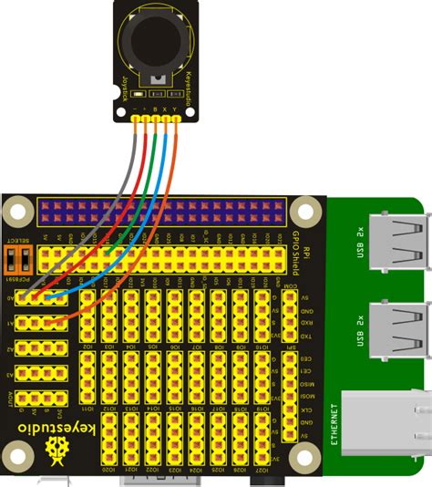 Image result for Joystick Flowcode