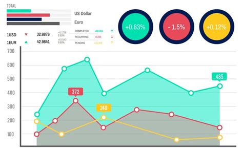 Image result for Project Data Analysis Graph