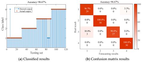 Mechanical Fault Diagnosis Method of a Disconnector Based on Improved ...
