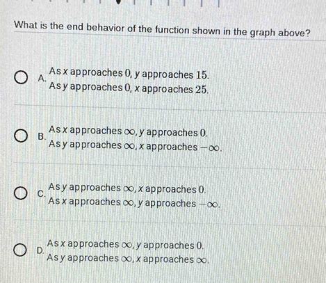 Image result for Linear Function End Behavior
