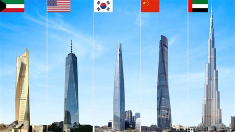 Tallest skyscraper by country - Part 2