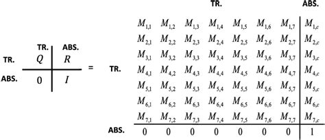 Image result for Canonical Form Transition Matrix